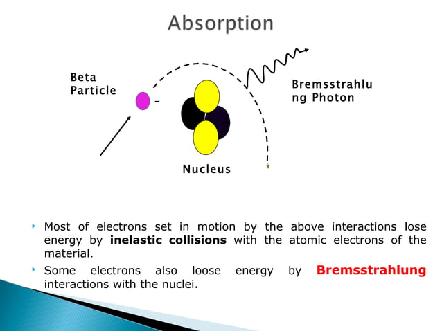 Interaction of radiation with Matter - Dr. Vandana | PPT | Chemistry ...