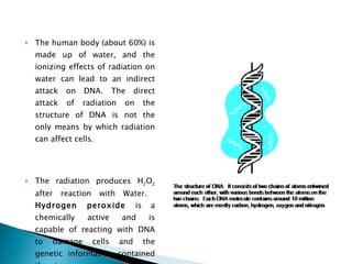 Interaction of radiation with Matter - Dr. Vandana | PPT