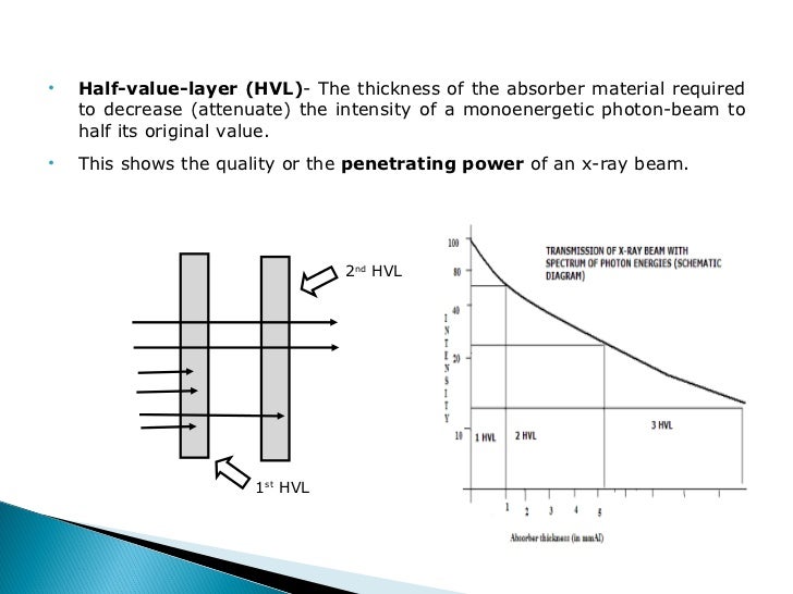 Interaction of radiation with Matter Dr. Vandana