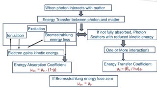 Interaction of radiation with matter | PPTX