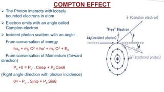 Interaction of radiation with matter | PPTX