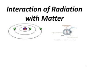 Interaction of Radiation
with Matter
1
 