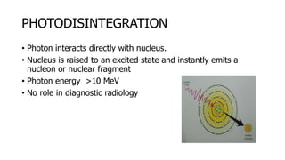 Photodisintegration Example Interaction of Radiation with Matter | PPTX