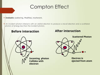INTERACTION OF RADIATION WITH MATTER.pptx