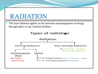 Radiation Medium INTERACTION OF RADIATION WITH MATTER.pptx