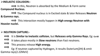 INTERACTION OF RADIATION WITH MATTER.pdf