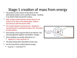 Interaction of Radiation with Matter and Neutron Physics | PPTX