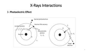 Interaction of x rays with matter | PDF