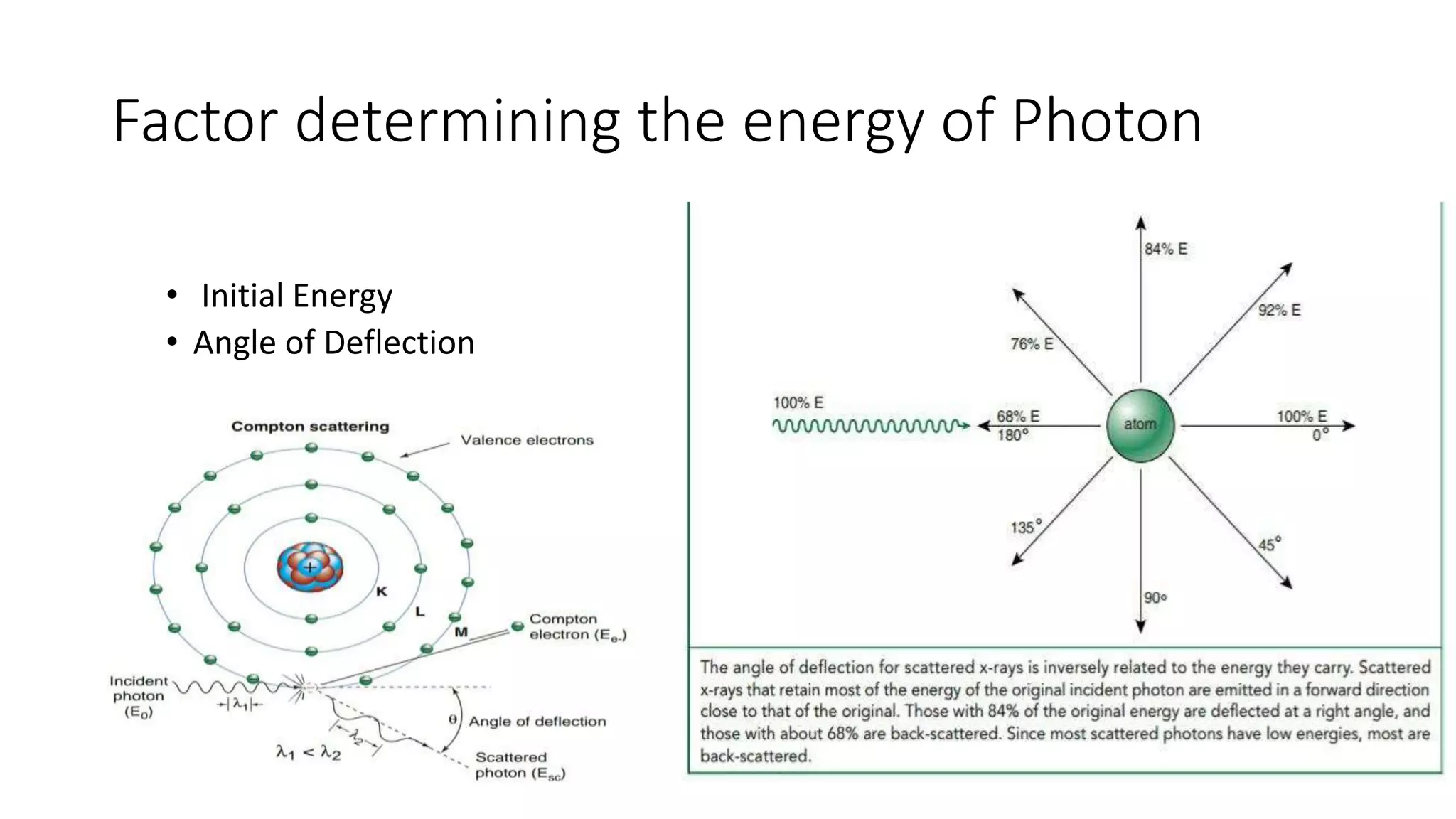 Factor determining the energy of Photon
• Initial Energy
• Angle of Deflection
 