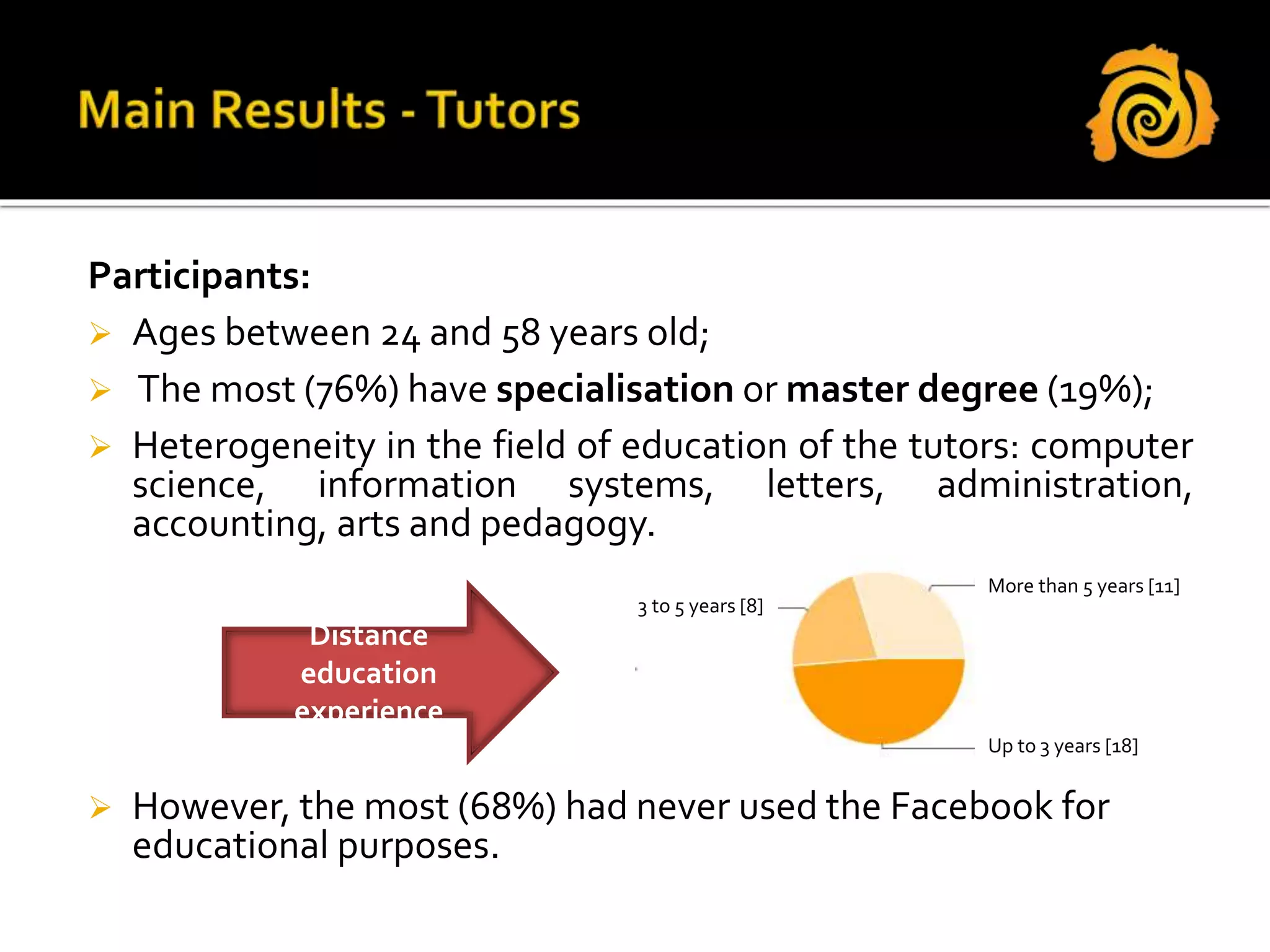 Participants:
 Ages between 24 and 58 years old;
 The most (76%) have specialisation or master degree (19%);
 Heterogeneity in the field of education of the tutors: computer
science, information systems, letters, administration,
accounting, arts and pedagogy.
 However, the most (68%) had never used the Facebook for
educational purposes.
Distance
education
experience
More than 5 years [11]
3 to 5 years [8]
Up to 3 years [18]
 