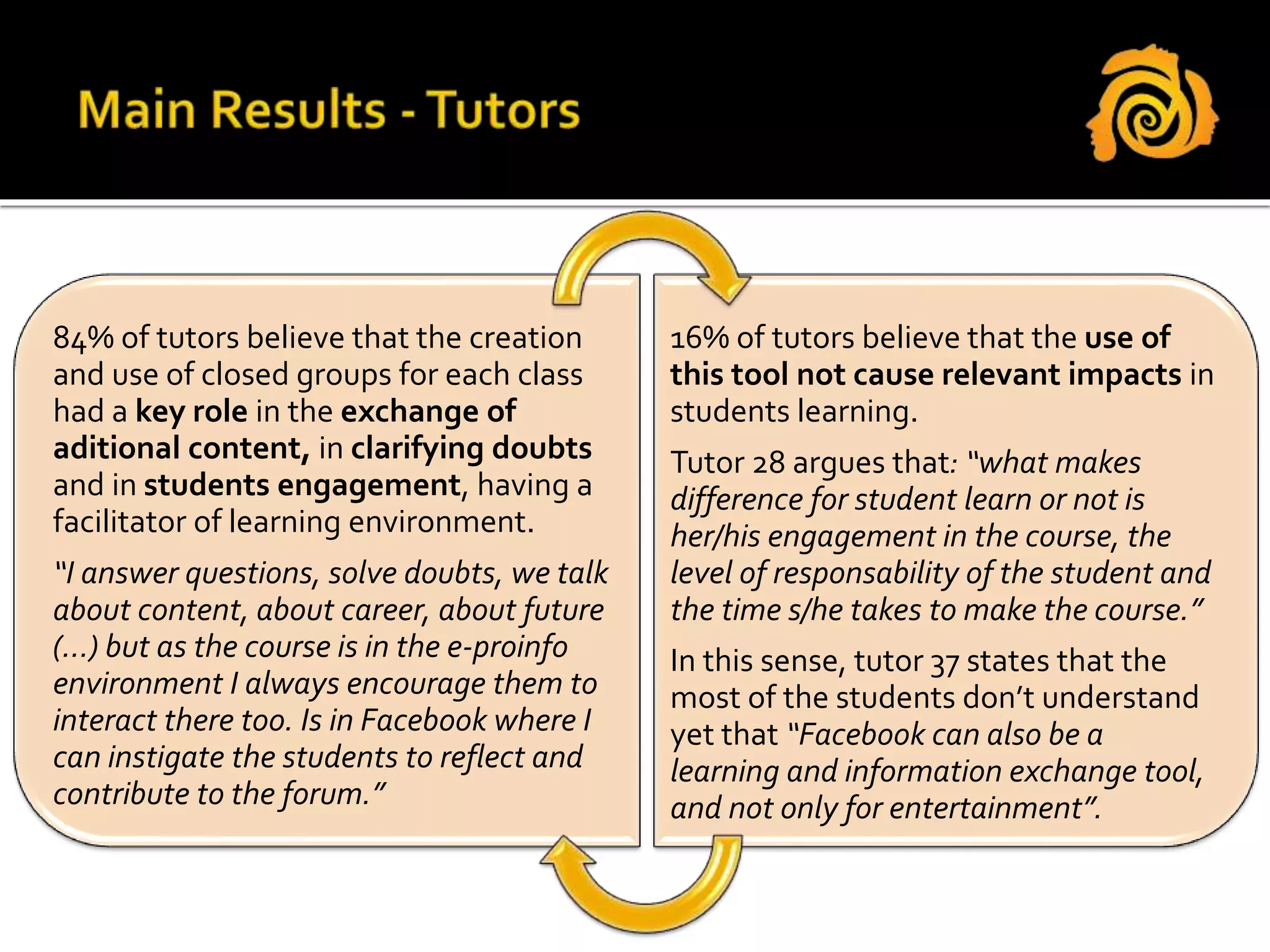 84% of tutors believe that the creation
and use of closed groups for each class
had a key role in the exchange of
aditional content, in clarifying doubts
and in students engagement, having a
facilitator of learning environment.
“I answer questions, solve doubts, we talk
about content, about career, about future
(...) but as the course is in the e-proinfo
environment I always encourage them to
interact there too. Is in Facebook where I
can instigate the students to reflect and
contribute to the forum.”
16% of tutors believe that the use of
this tool not cause relevant impacts in
students learning.
Tutor 28 argues that: “what makes
difference for student learn or not is
her/his engagement in the course, the
level of responsability of the student and
the time s/he takes to make the course.”
In this sense, tutor 37 states that the
most of the students don’t understand
yet that “Facebook can also be a
learning and information exchange tool,
and not only for entertainment”.
 