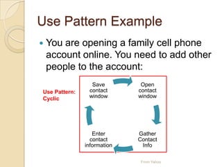 Use Pattern Example
 You are opening a family cell phone
account online. You need to add other
people to the account:
Use Pattern:
Cyclic
Open
contact
window
Gather
Contact
Info
Enter
contact
information
Save
contact
window
From Yahoo
 