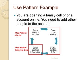Use Pattern Example
 You are opening a family cell phone
account online. You need to add other
people to the account:
Use Pattern:
Cyclic
Open
contact
window
Gather
Contact
Info
Enter
contact
information
Save
contact
window
From Yahoo
Use Pattern:
Entering Data
 