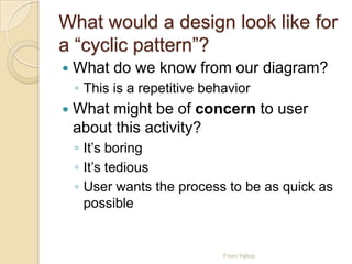 What would a design look like for
a “cyclic pattern”?
 What do we know from our diagram?
◦ This is a repetitive behavior
 What might be of concern to user
about this activity?
◦ It’s boring
◦ It’s tedious
◦ User wants the process to be as quick as
possible
From Yahoo
 
