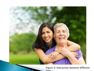 Figure 9: Interaction between different
 