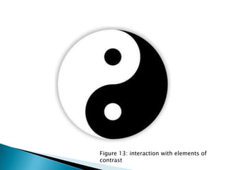Figure 13: interaction with elements of
contrast
 