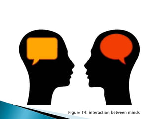 Figure 14: interaction between minds
 