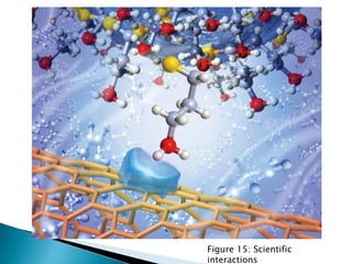 Figure 15: Scientific
interactions
 