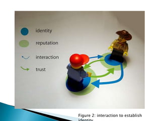Figure 2: interaction to establish
 