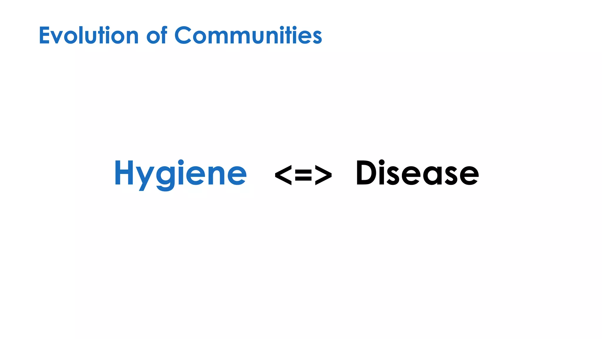 Hygiene
Evolution of Communities
Disease<=>
 
