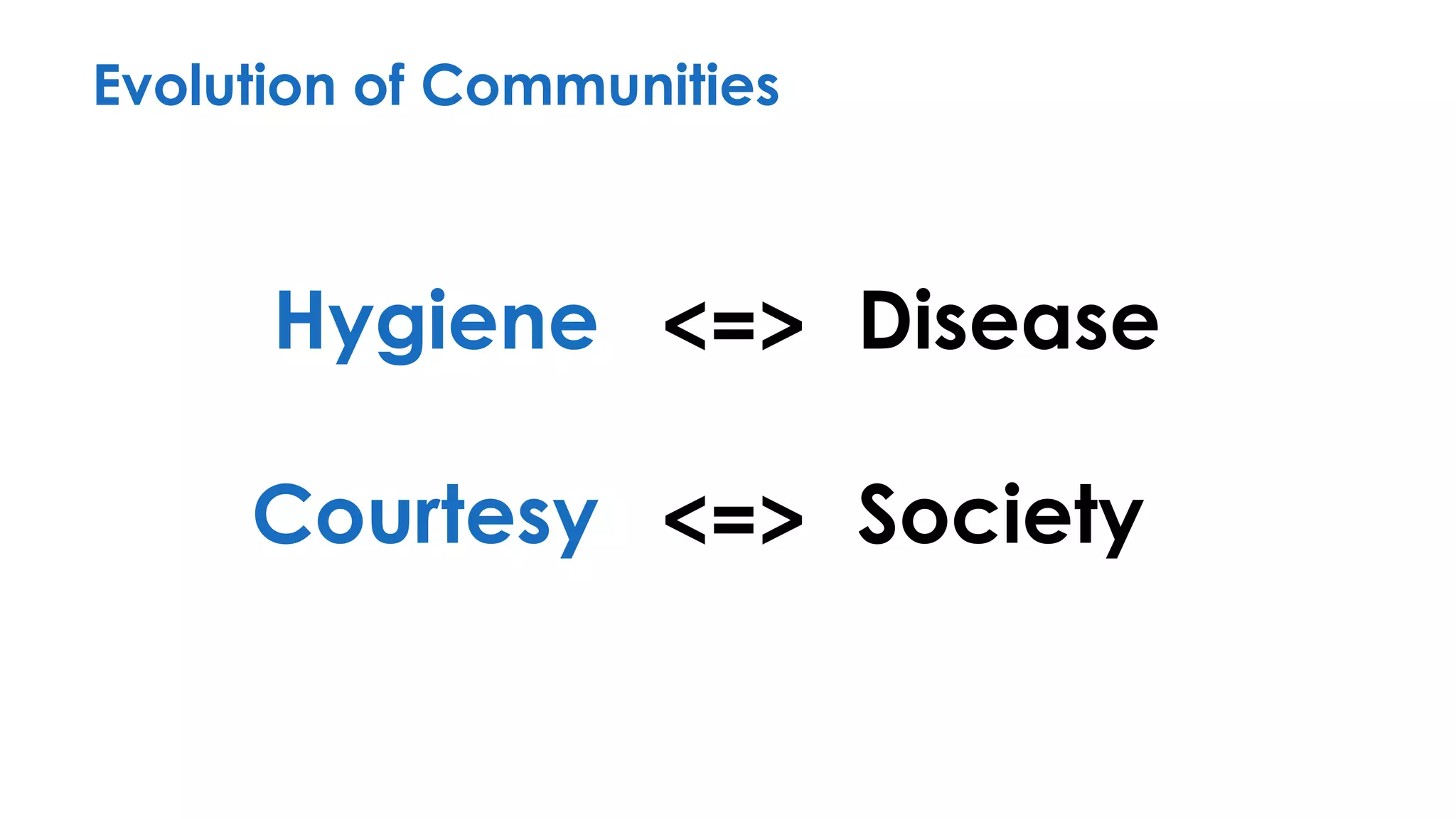Hygiene
Courtesy
Evolution of Communities
Disease
Society
<=>
<=>
 