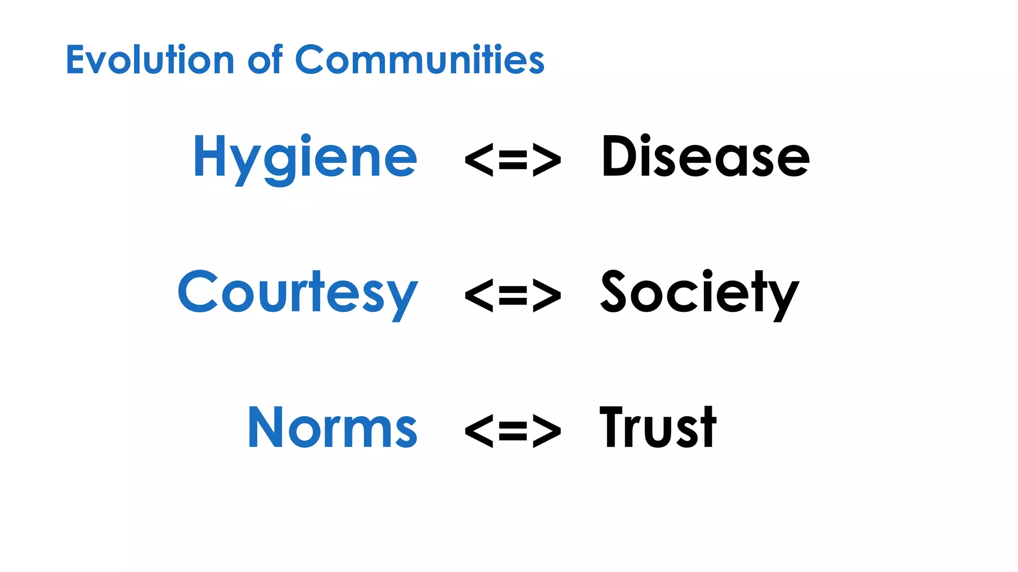 Hygiene
Courtesy
Norms
Evolution of Communities
Disease
Society
Trust
<=>
<=>
<=>
 