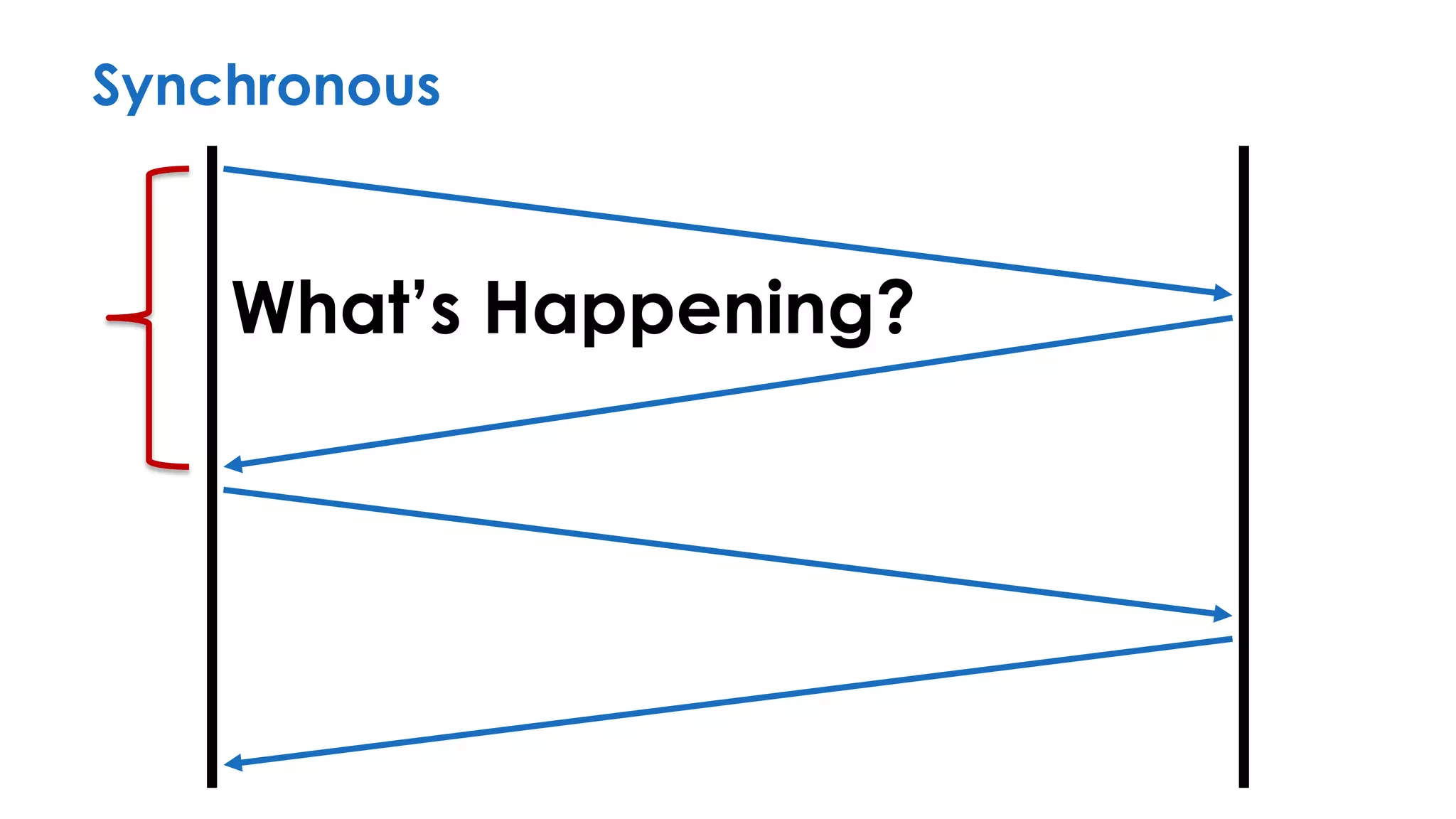 Synchronous
What’s Happening?
 