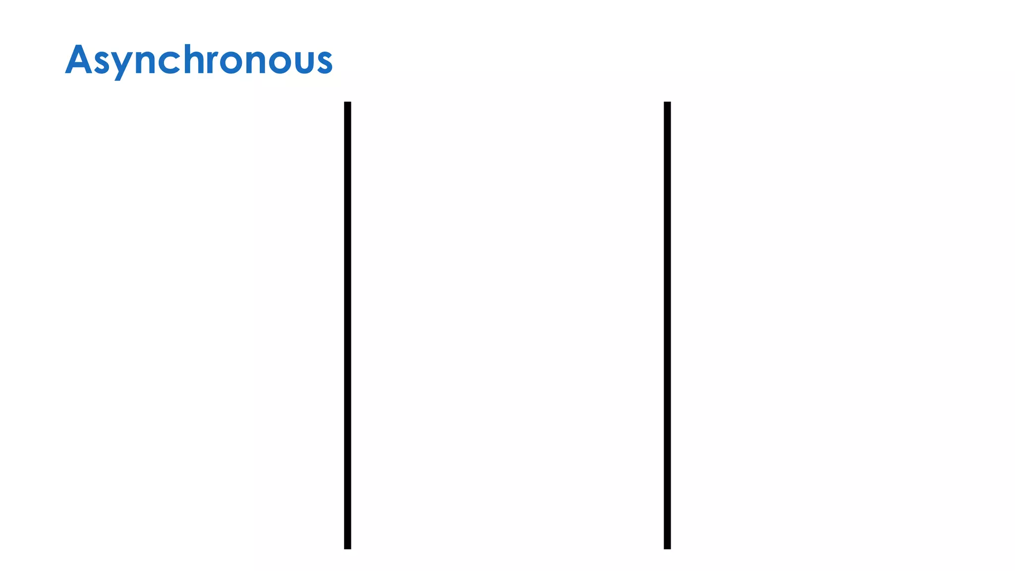Asynchronous
 