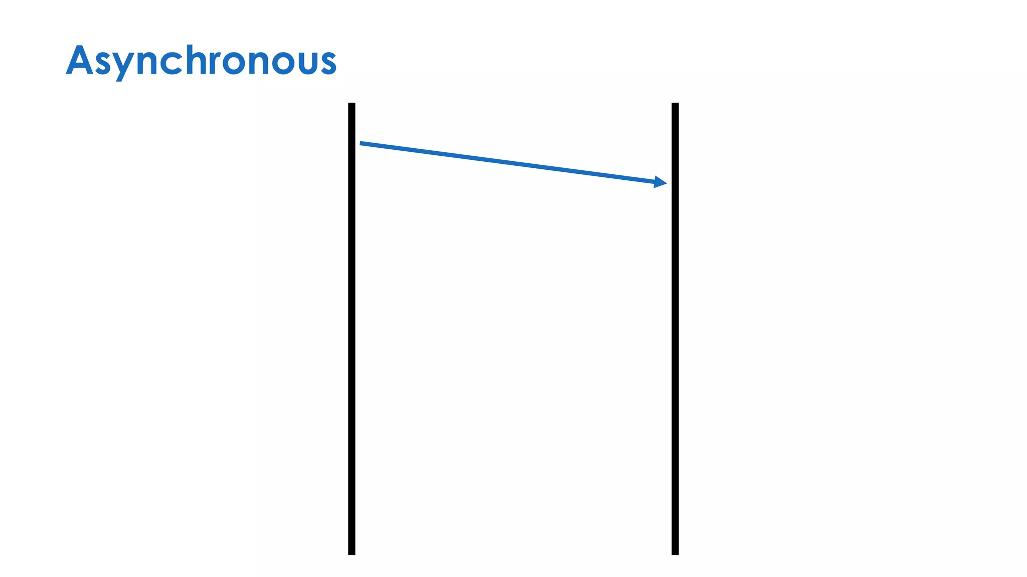 Asynchronous
 