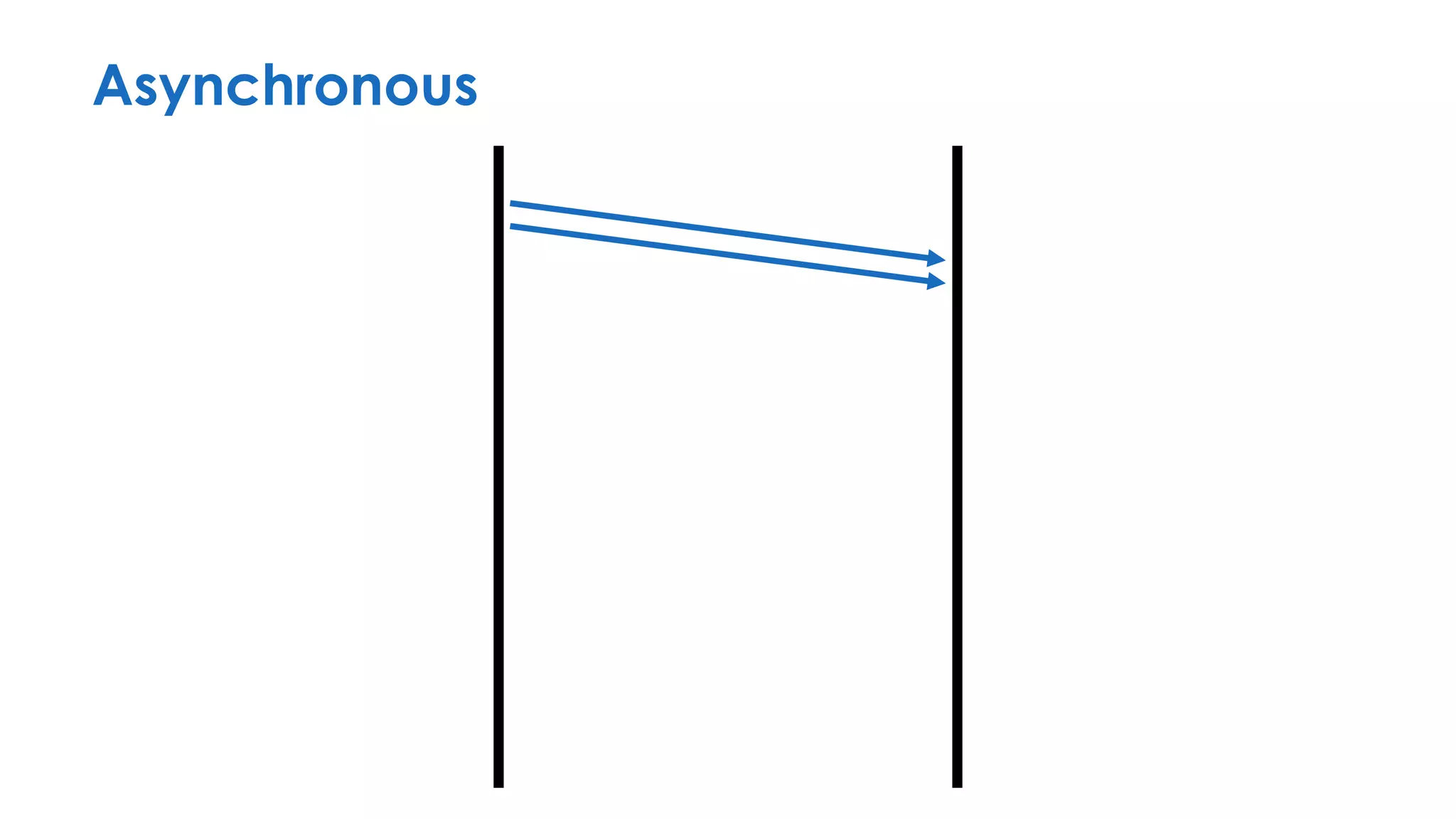 Asynchronous
 