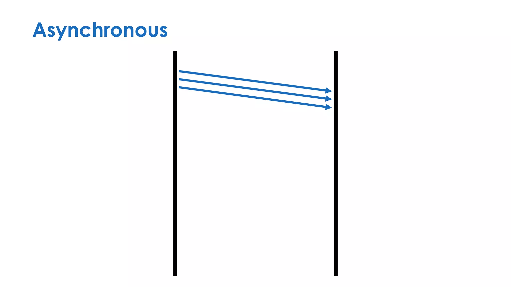 Asynchronous
 