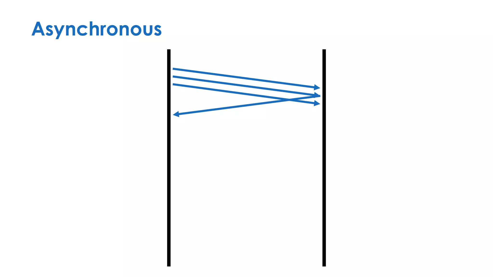 Asynchronous
 