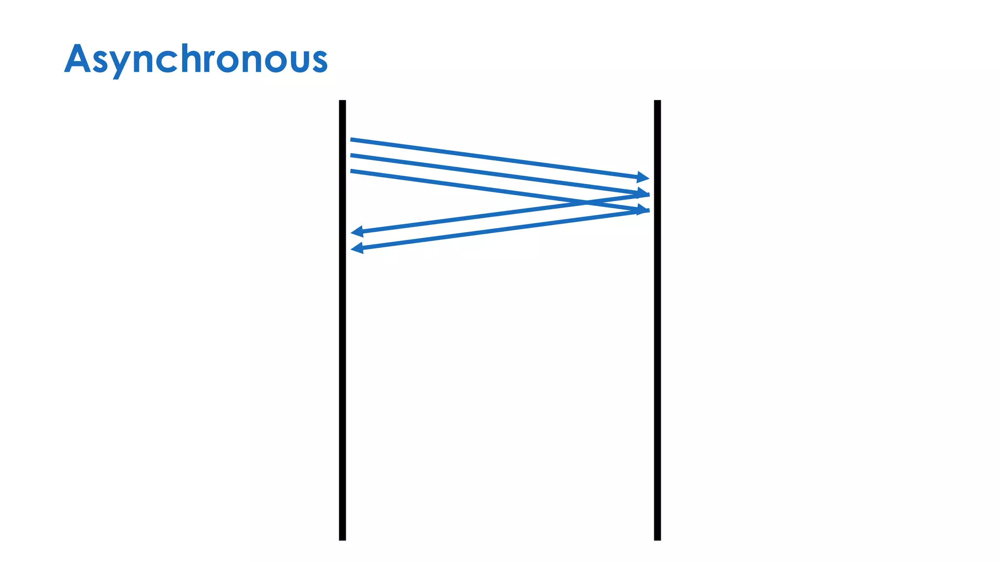 Asynchronous
 