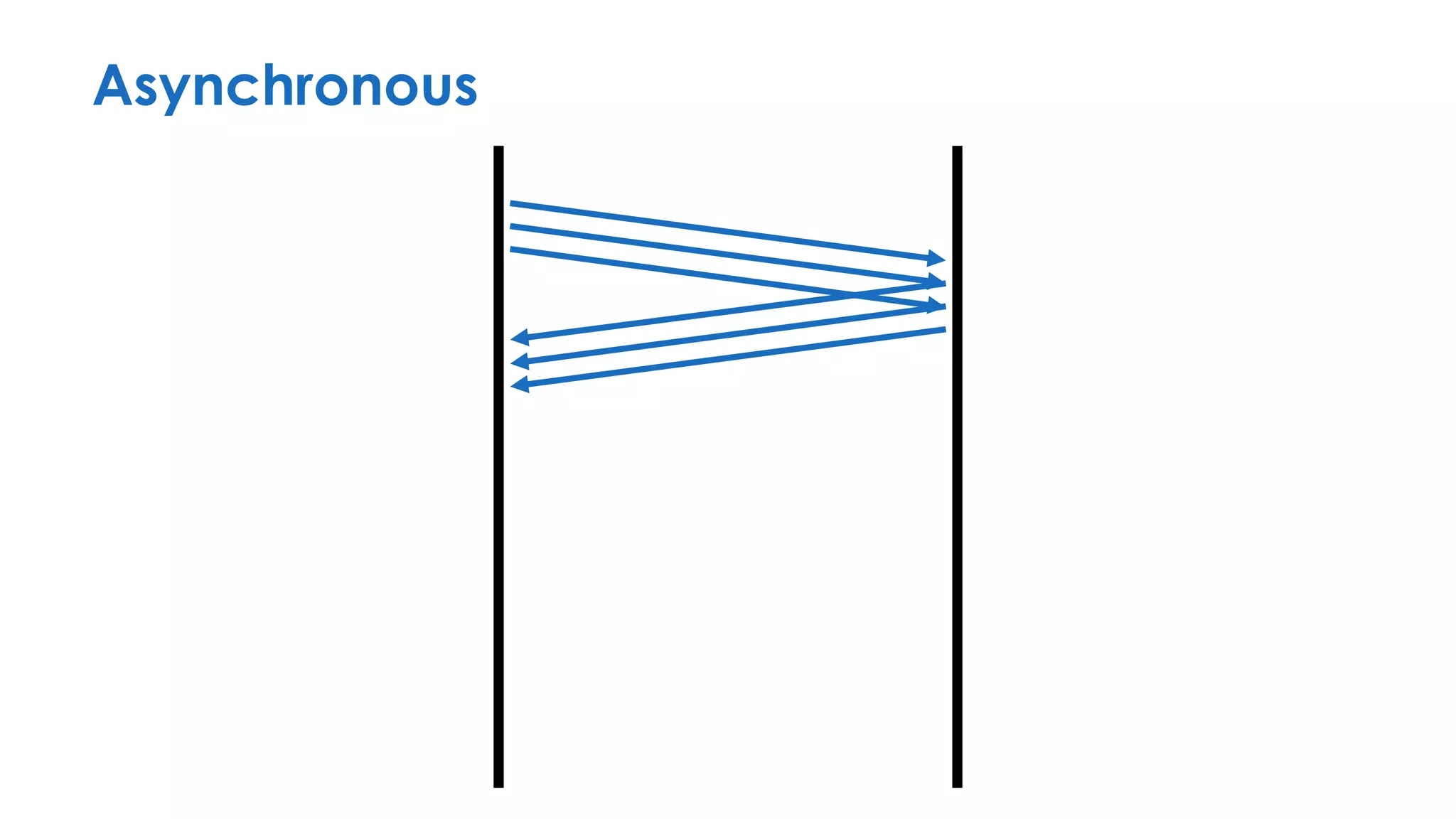 Asynchronous
 