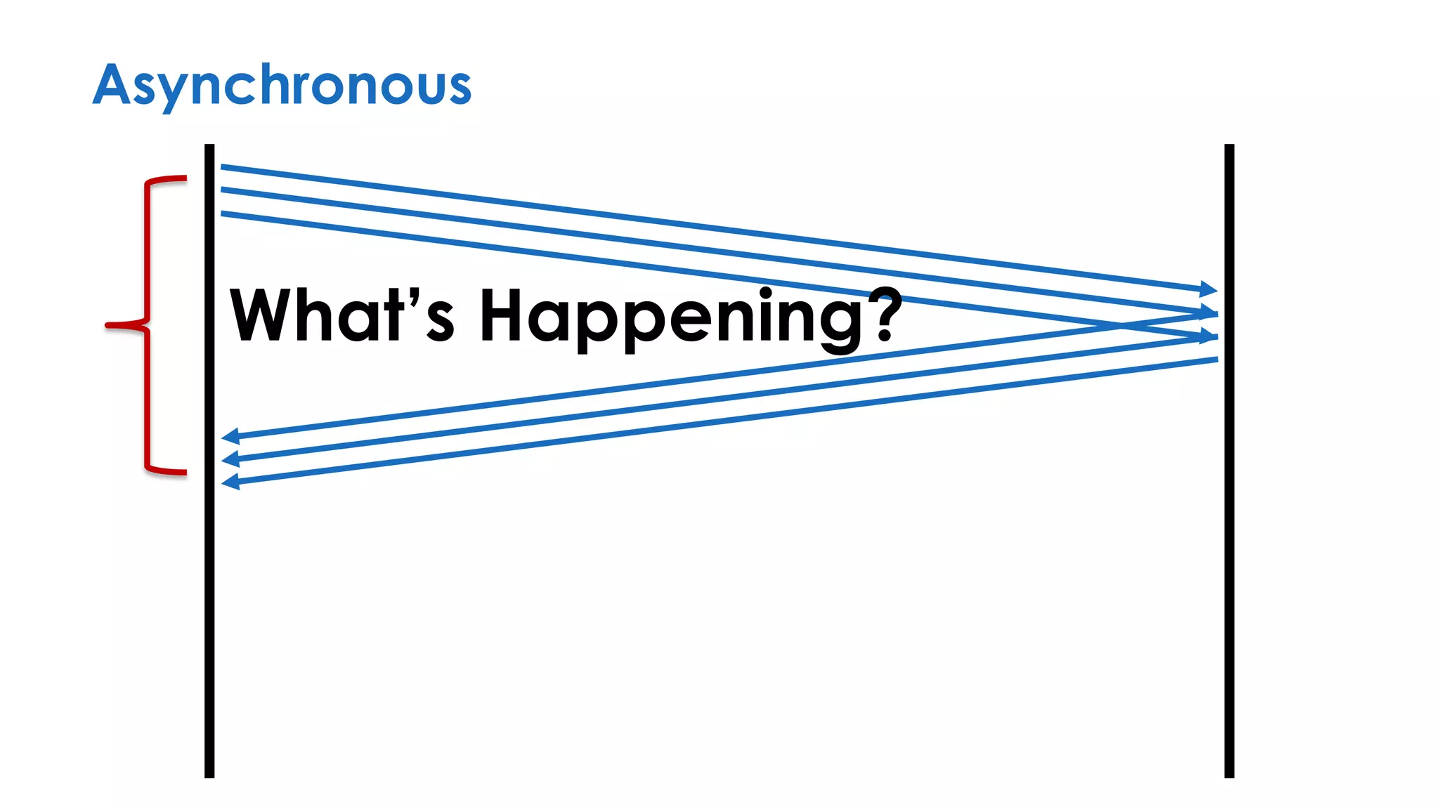 Asynchronous
What’s Happening?
 