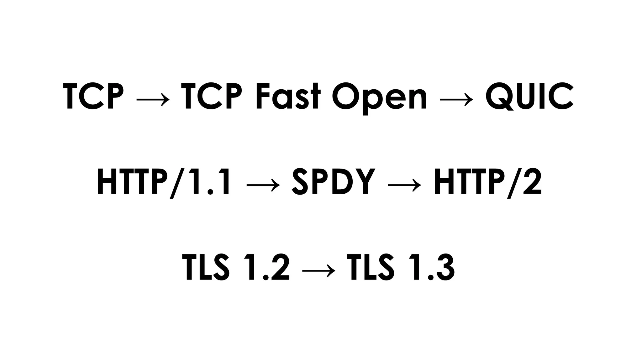 TCP → TCP Fast Open → QUIC
HTTP/1.1 → SPDY → HTTP/2
TLS 1.2 → TLS 1.3
 