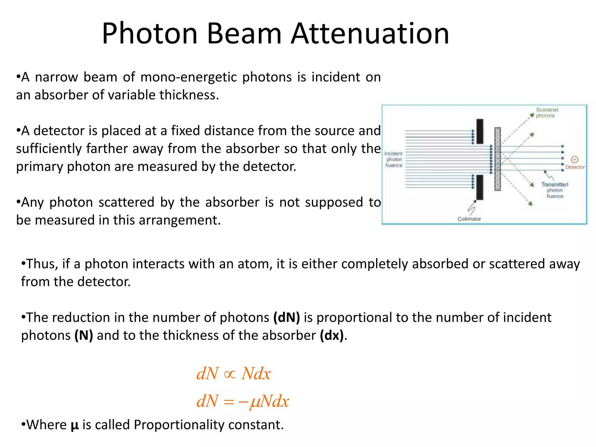 INTERACTION OF IONIZING RADIATION WITH MATTER | PPTX