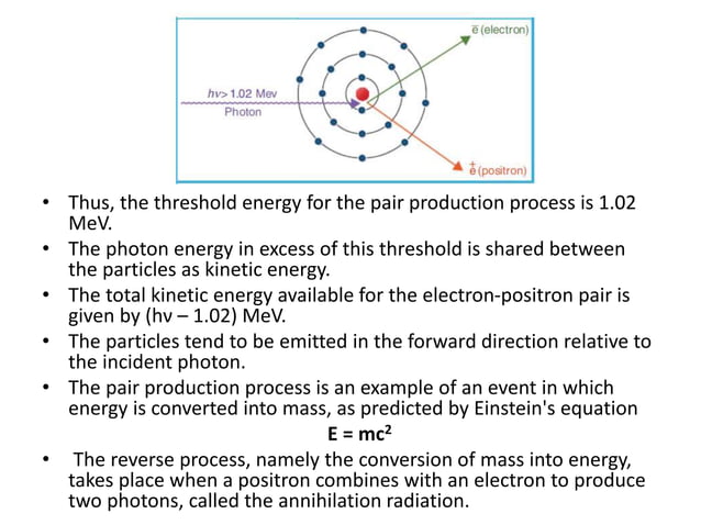 INTERACTION OF IONIZING RADIATION WITH MATTER | PPTX