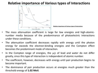 INTERACTION OF IONIZING RADIATION WITH MATTER Slide 33