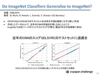 Do ImageNet Classifiers Generalize to ImageNet? 
11
会議 : ICML2019 
著者 : B. Recht, R. Roelofs, L. Schmidt, V. Shankar (UC Berkeley)
 
● CIFAR10とILSVRC2012のテストセットを本来の手順を緻密になぞり新しく作成 
● 作成したデータセットで，近年のCNNの性能を計算しなおしたところ， 
ImageNetでは約11～13ポイントテストスコアが悪化（最近5年分の改善幅に相当） 
 
近年のCNNのスコアはILSVRCのテストセットに過適合 
CNNごとの元のテストセットでの性能と新しいテストセットの性能での関係．
 