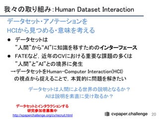 我々の取り組み：Human Dataset Interaction 
20
データセットは人間による世界の説明となるか？ 
AIは説明を素直に受け取るか？ 
データセット・アノテーションを 
HCIから見つめる・意味を考える 
● データセットは 
”人間”から“AI”に知識を移すためのインターフェース 
● FATEなど，近年のCVにおける重要な課題の多くは 
”人間”と”AI”との境界に発生 
　→データセットをHuman-Computer Interaction(HCI) 
　　の視点から捉えることで，本質的に問題を解きたい 
 
データセットとインタラクションする 
研究参加者募集中 
http://xpaperchallenge.org/cv/recruit.html
 