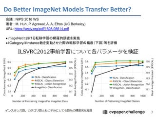 Do Better ImageNet Models Transfer Better? 
7
会議 : NIPS 2016 WS
著者 : M. Huh, P. Agrawal, A. A. Efros (UC Berkeley)
URL: https://arxiv.org/pdf/1608.08614.pdf
●ImageNetにおける転移学習の網羅的調査を実施
●#Category/#Instance数を変動させた際の転移学習の精度（下図）等を評価
 
 