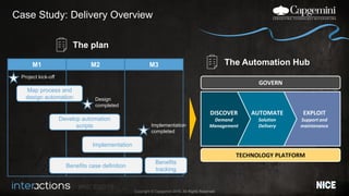 #NICEi2015
Copyright © Capgemini 2015. All Rights Reserved
Case Study: Delivery Overview
M1 M2 M3
Map process and
design automation
Develop automation
scripts
Project kick-off
Design
completed
Benefits case definition
Implementation
Benefits
tracking
Implementation
completed
The plan
DISCOVER
Demand
Management
EXPLOIT
Support and
maintenance
AUTOMATE
Solution
Delivery
GOVERN
TECHNOLOGY PLATFORM
The Automation Hub
 