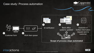 #NICEi2015
Copyright © Capgemini 2015. All Rights Reserved
Case study: Process automation
Customer form Work item queue
Id verification Back office
systems updated
Outcome or
further information
request sent to
customer
Scope of process steps automated
1 2
3 4 5
 