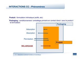 INTERACTIONS CC : Phénomènes



Produit : formulation intrinsèque (actifs, etc)
Packaging : conditionnement / emballage primaire en contact direct avec le produit /
 la formulation
                                                                          Packaging

                             Adsorption

                             Absorption

                                                            Formulation
                        Perméation                            Product
                                                                          Produit

                    RELARGAGE



        11 - Interactions Contenant-Contenu en Cosmétique
                          Contenant-
 