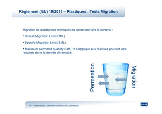 Règlement (EU) 10/2011 – Plastiques : Tests Migration



  Migration de substances chimiques du contenant vers le contenu :

  • Overall Migration Limit (OML)
  • Specific Migration Limit (SML)
  • Maximum permitted quantity (QM)                 s’applique aux résidues pouvant être
  retouvés dans la denrée alimentaire




                                                             Permeation




                                                                                           Migration
      19 - Interactions Contenant-Contenu en Cosmétique
                        Contenant-                                                                     19
 