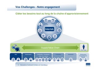 Vos Challenges - Notre engagement

 Cibler les besoins tout au long de la chaîne d’approvisionnement


                                                   Quality          Advisory
                                                  Assurance


                                        Testing                                   Auditing




                                       Training                                Certification




                                              Outsourcing
                                                                     Inspection
                                                              CSR




                                             Supply/Value Chain
                                                                                                                End user


R&D              Performance         Certification -Compliance                 Production      Distribution     Performance
                                        (Tech, Env, Social)                                                   Issues/Returns/
                                                                                                                  Recalls




      4 - Interactions Contenant-Contenu en Cosmétique
                       Contenant-
 