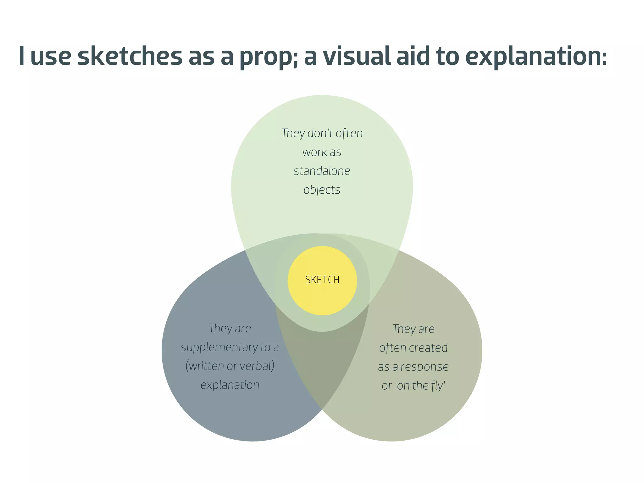 I use sketches as a prop; a visual aid to explanation:

                                     ey don’t often
                                       work as
                                     standalone
                                       objects




                                       SKETCH



                      ey are                                ey are
              supplementary to a                      often created
               (written or verbal)                    as a response
                  explanation                          or ‘on the ﬂy’
 