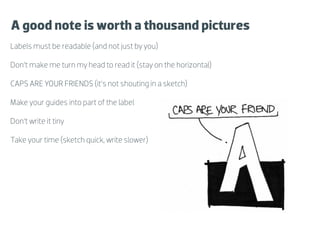 A good note is worth a thousand pictures
Labels must be readable (and not just by you)

Don’t make me turn my head to read it (stay on the horizontal)

CAPS ARE YOUR FRIENDS (it’s not shouting in a sketch)

Make your guides into part of the label

Don’t write it tiny

Take your time (sketch quick, write slower)
 