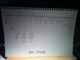 Film-making tools & techniques for interaction design
 